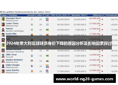 2024年意大利足球球员身价下降的原因分析及影响因素探讨