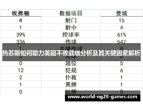 热苏斯如何助力英超不败战绩分析及其关键因素解析