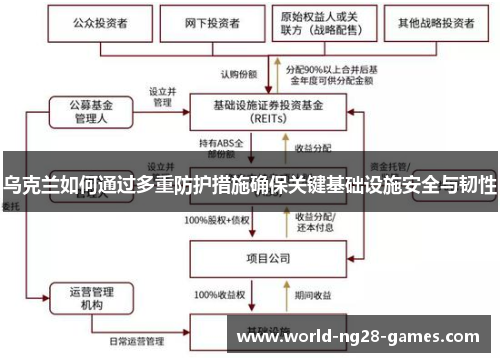 乌克兰如何通过多重防护措施确保关键基础设施安全与韧性