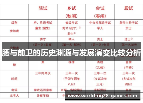 腰与前卫的历史渊源与发展演变比较分析