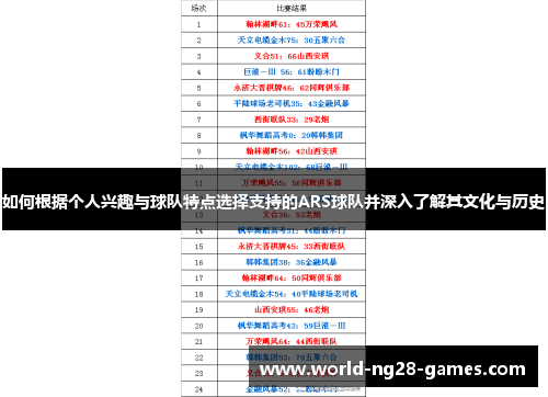 如何根据个人兴趣与球队特点选择支持的ARS球队并深入了解其文化与历史