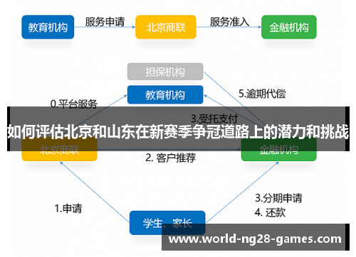 如何评估北京和山东在新赛季争冠道路上的潜力和挑战
