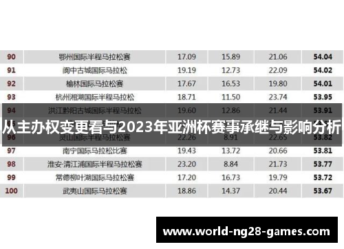 从主办权变更看与2023年亚洲杯赛事承继与影响分析 从主办权变更看与2023年亚洲杯赛事承继与影响分析