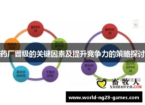 药厂晋级的关键因素及提升竞争力的策略探讨 药厂晋级的关键因素及提升竞争力的策略探讨